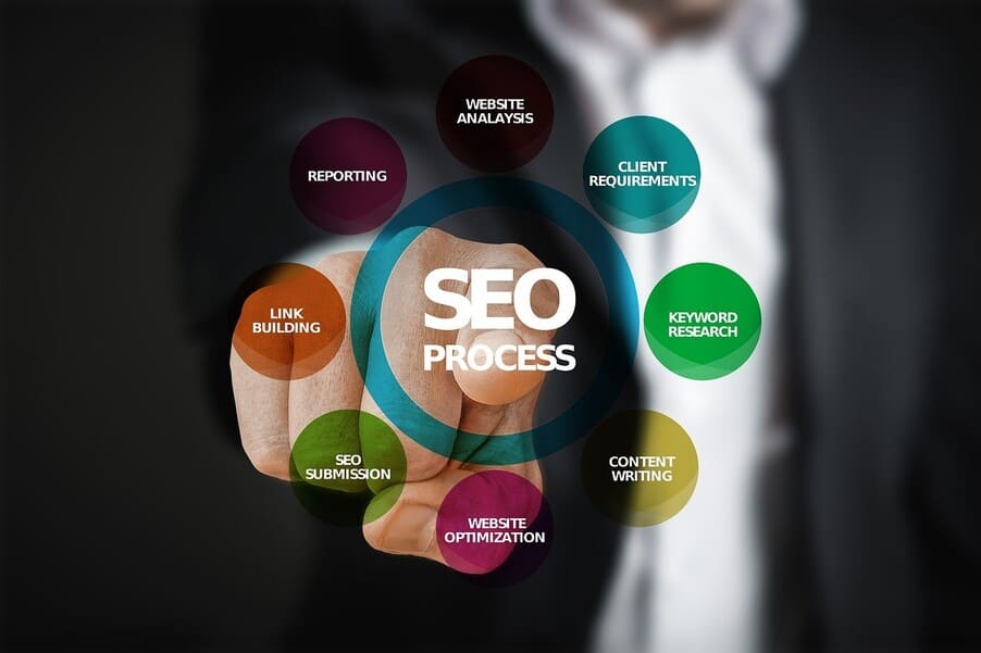 SEO Specialist Jobs – Skillset, Knowledge, and SEO Tools